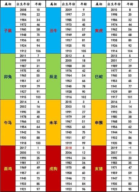 78岁生肖|2024年属相和年龄对照表 2024多大属什么生肖